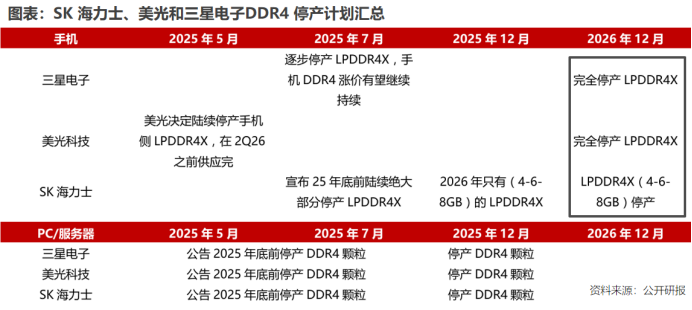 利润大增1450%, 年报业绩王, 来了!