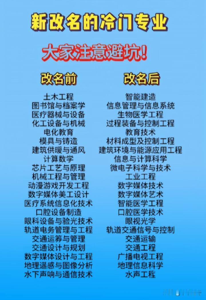 现在新专业可真是越来越多，名字一个比一个花哨，咱可得擦亮眼睛，小心踩坑！就拿“数