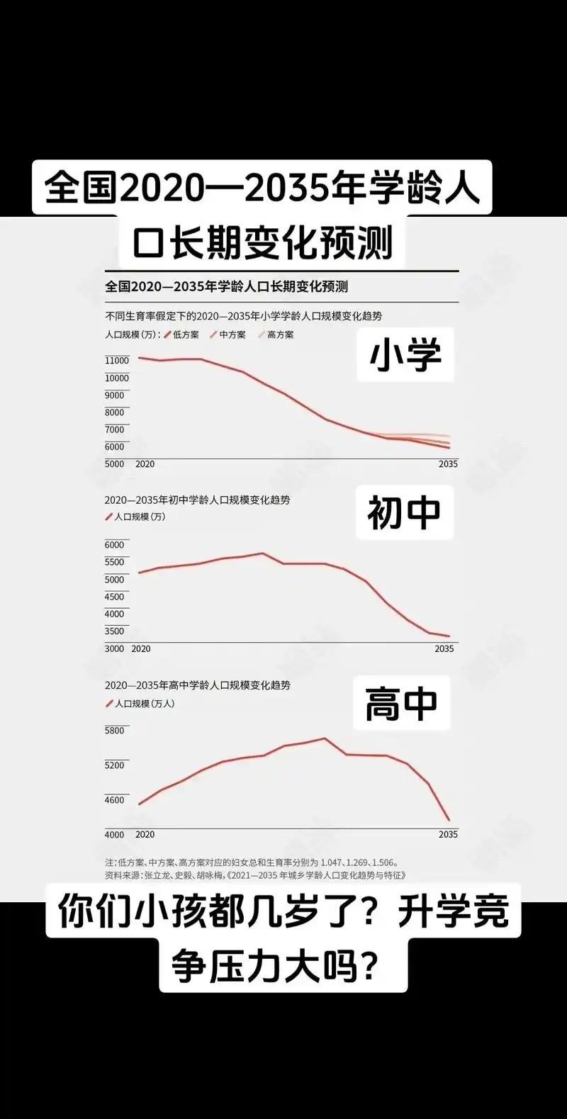 这不是简单的人数波动，而是一波接一波的教育海啸，正拍向每一个有娃家庭官方数据已经