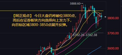【9月10日A股盘前分析：今日大盘还会破位3800点吗？】昨