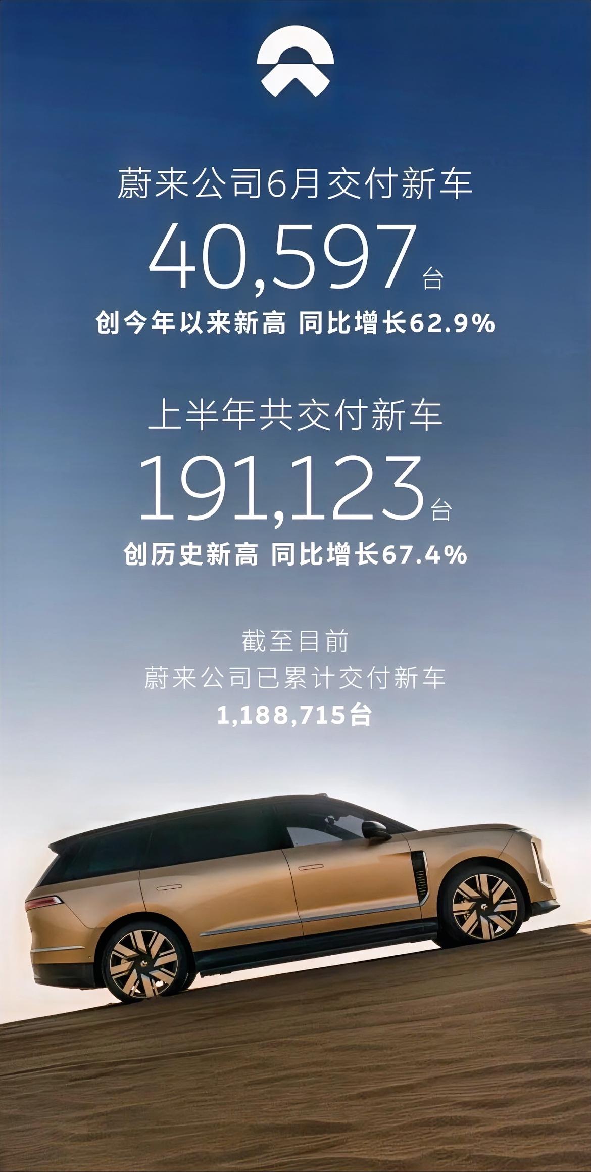 蔚来6月交付40597台新车，我很好奇月交付分别过万的ES9和ES8是如何组成蔚