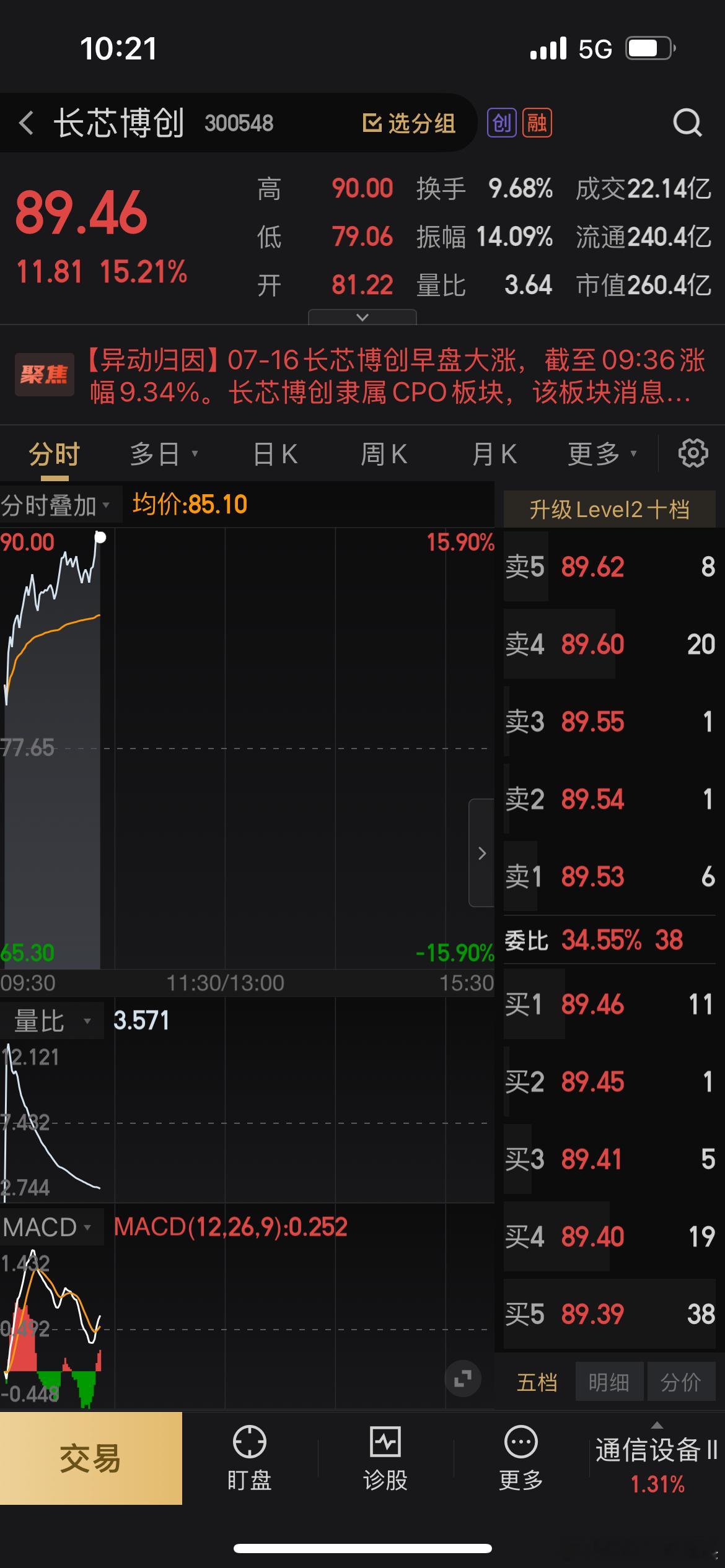 难不成要涨停[大笑][大笑]​​​