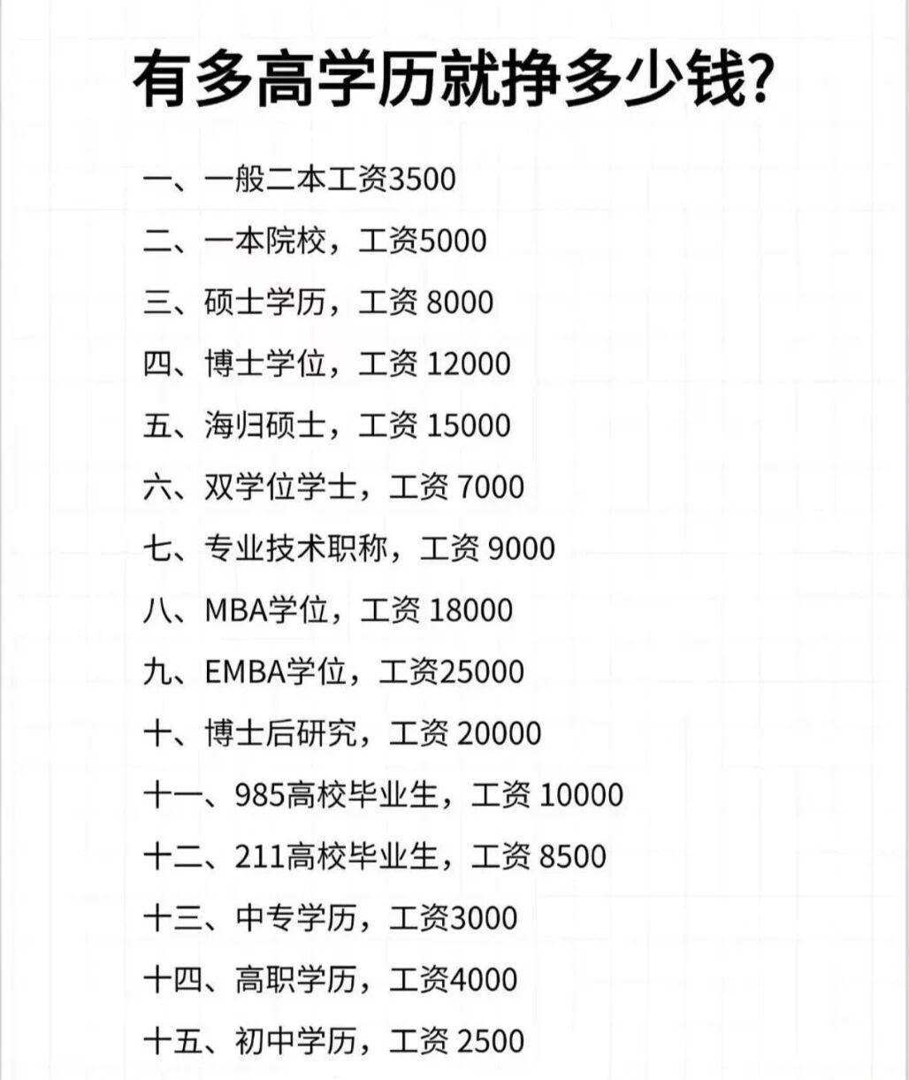 有多高的学历就能挣多少钱，你是哪个呢？