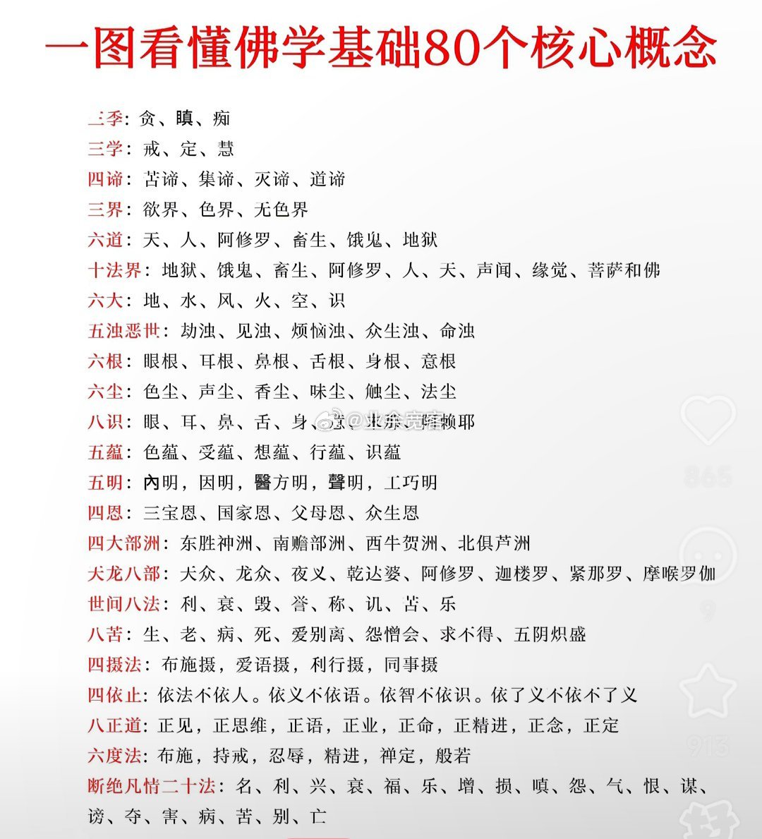 一图看懂佛学基础80个核心概念