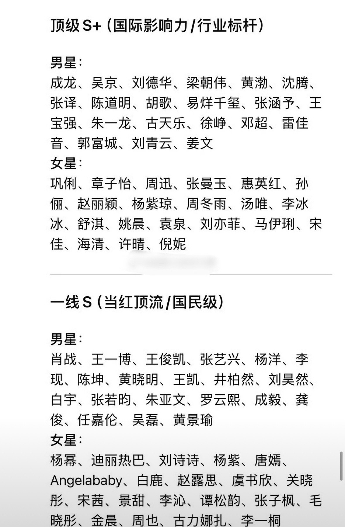 网友评选中国娱乐圈明星咖位分级​​​