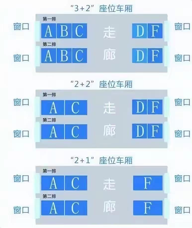 12306改“窗”为“墙”？别用模糊化回避真问题买“靠窗座”