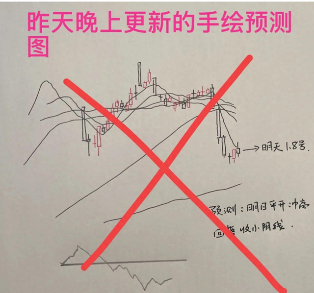 收评: A股午后大逆转, 超级长下影如何解读? 老手尴尬这都能输?