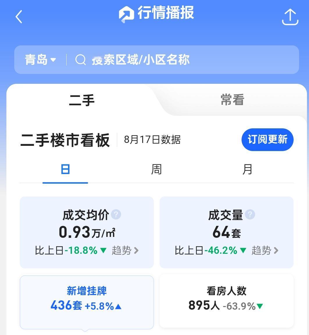 8月17日，国家统计局城市司高级统计师杨彩芳解读2026年7月份商品住宅销售价格