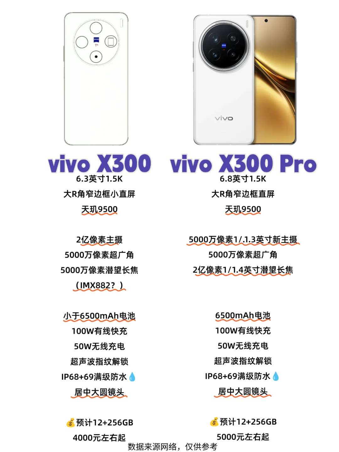 电池6500？这样的vivo X300Pro你接受吗？