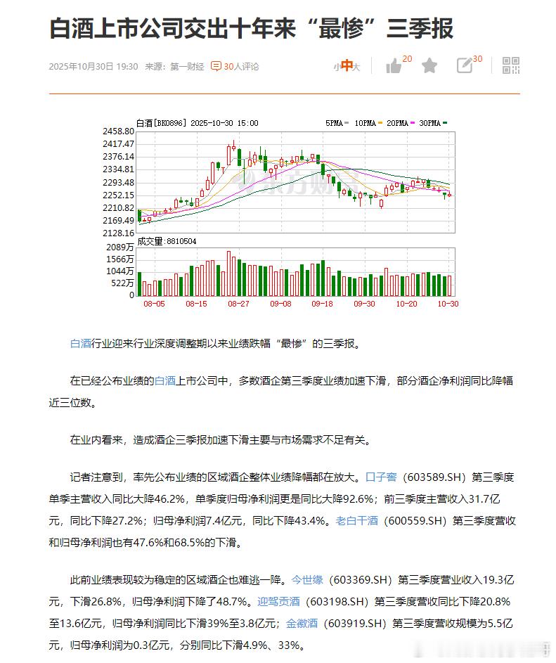 白酒上市公司最惨三季报，五粮液也扛不住了？10月30日晚间，五粮液(000858