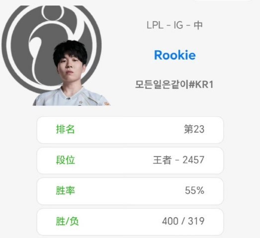IG在冒泡赛1:3不敌TES，落入四号种子争夺战。赛后Rookie没有休息，直接