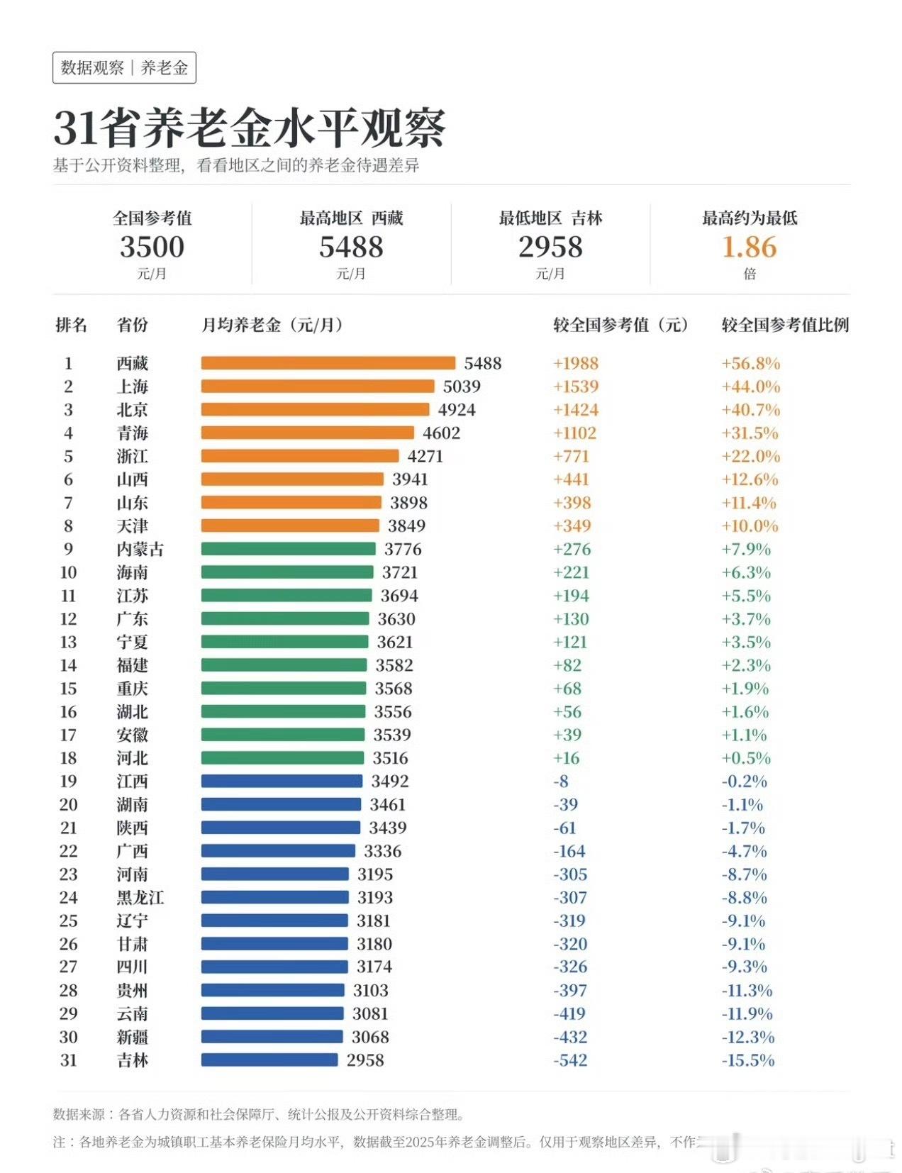 我更关自己能活多久，再谈社保能拿多少年[doge]退休金一万到底要缴多少社保​