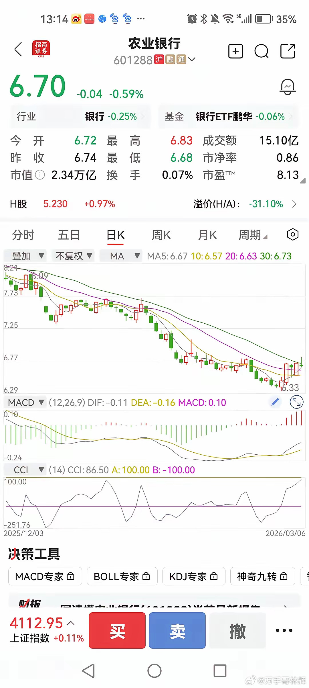 有人称农业银行市盈率高，股息率低，可很多人并不反感。农业银行市净率0.85，市盈