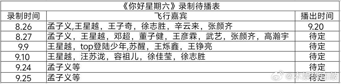 《你好星期六》最新录制待播表​​​