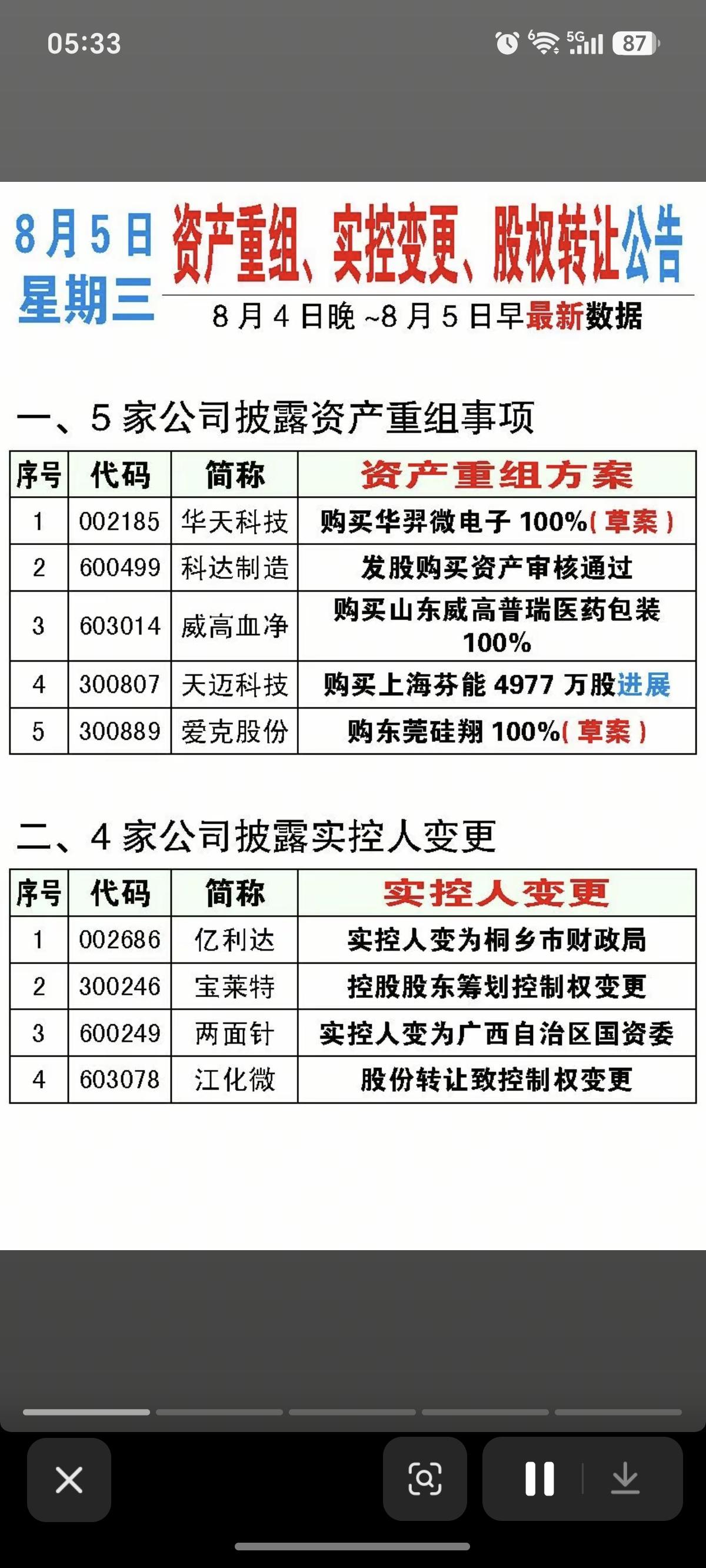 8.05周三资产重组、股权转让、实控人变更公告！华天科技、科达制造、天迈