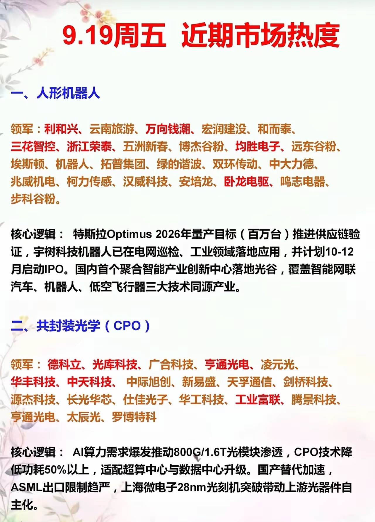 9.19周五近期市场热度！​​​