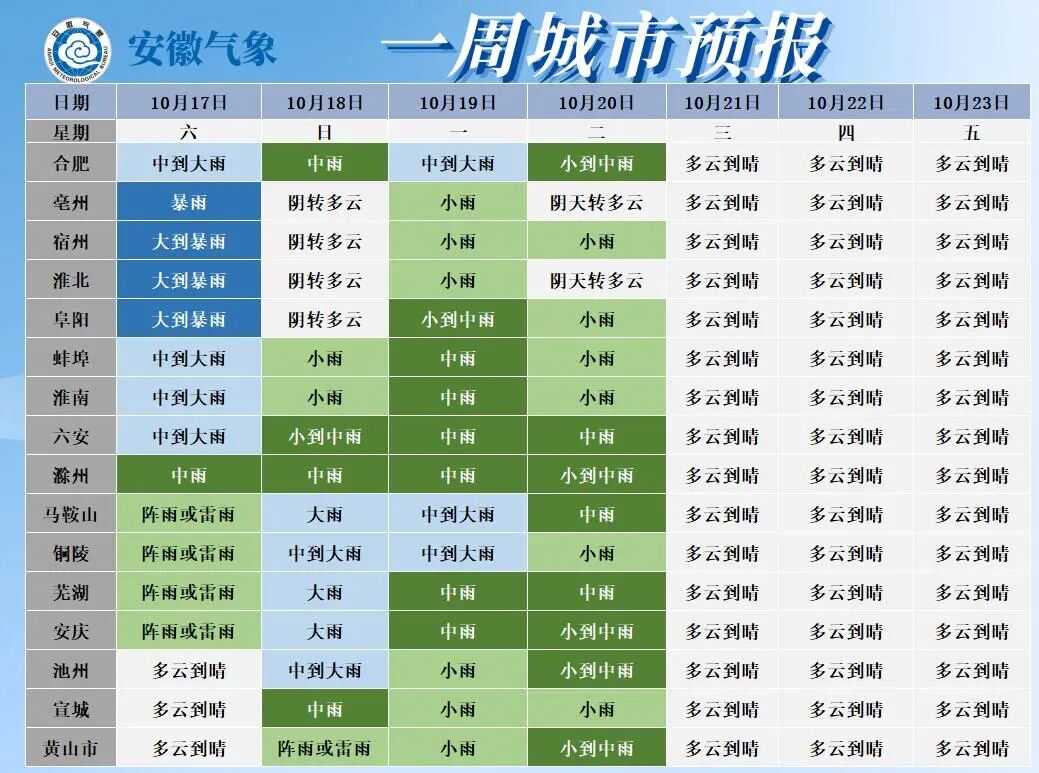 猛降12℃! 大雨, 局部暴雨! 两股冷空气将抵安徽