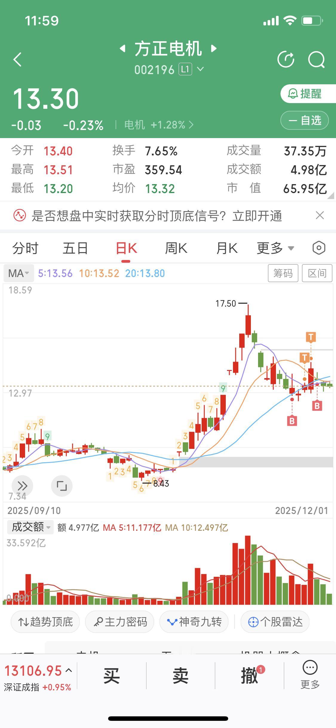 方正电机这走势真让人闹心！之前它可是国内电机领域的佼佼者，1991年成立，发展