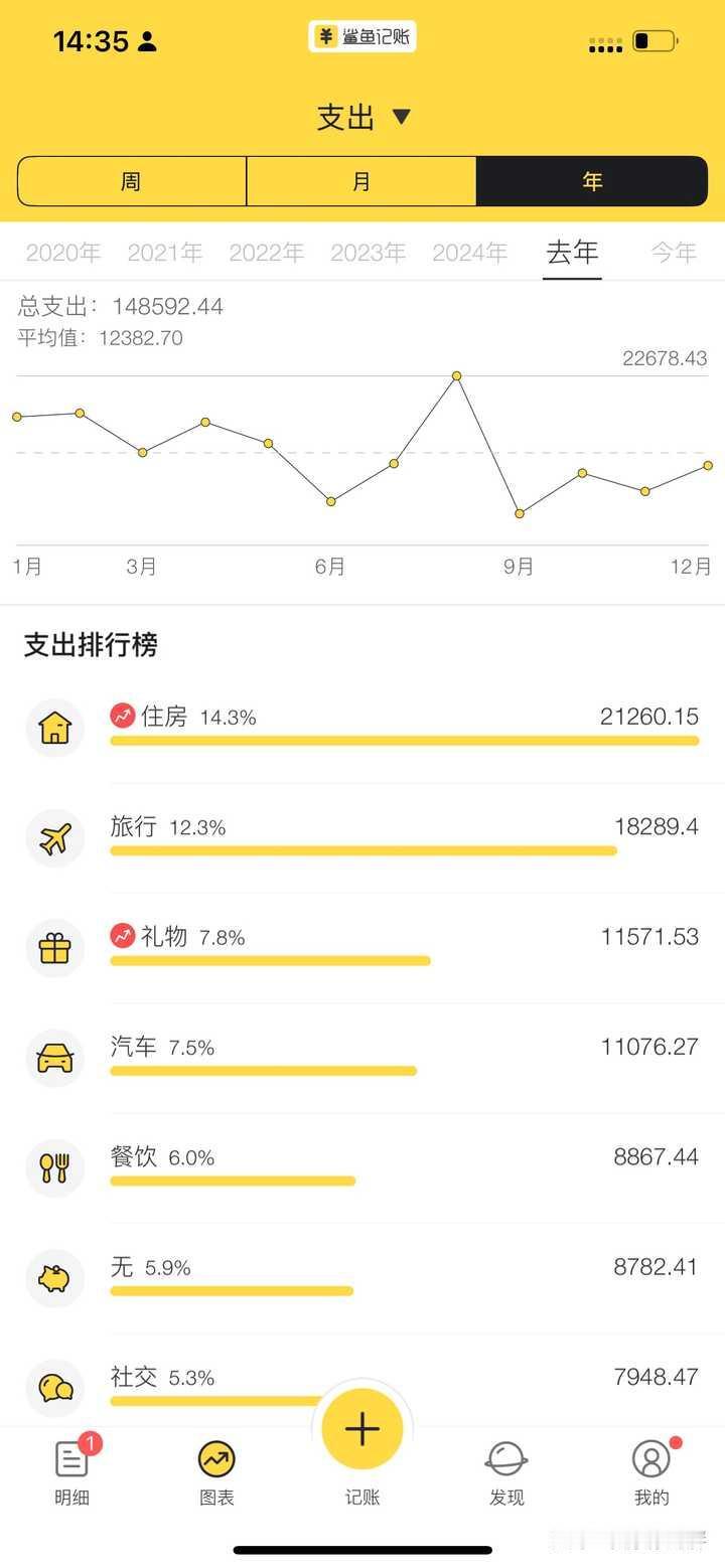 为什么年薪二十至四十万的人很少开奔驰宝马？有感于之前的问题，年薪二十，三十，四