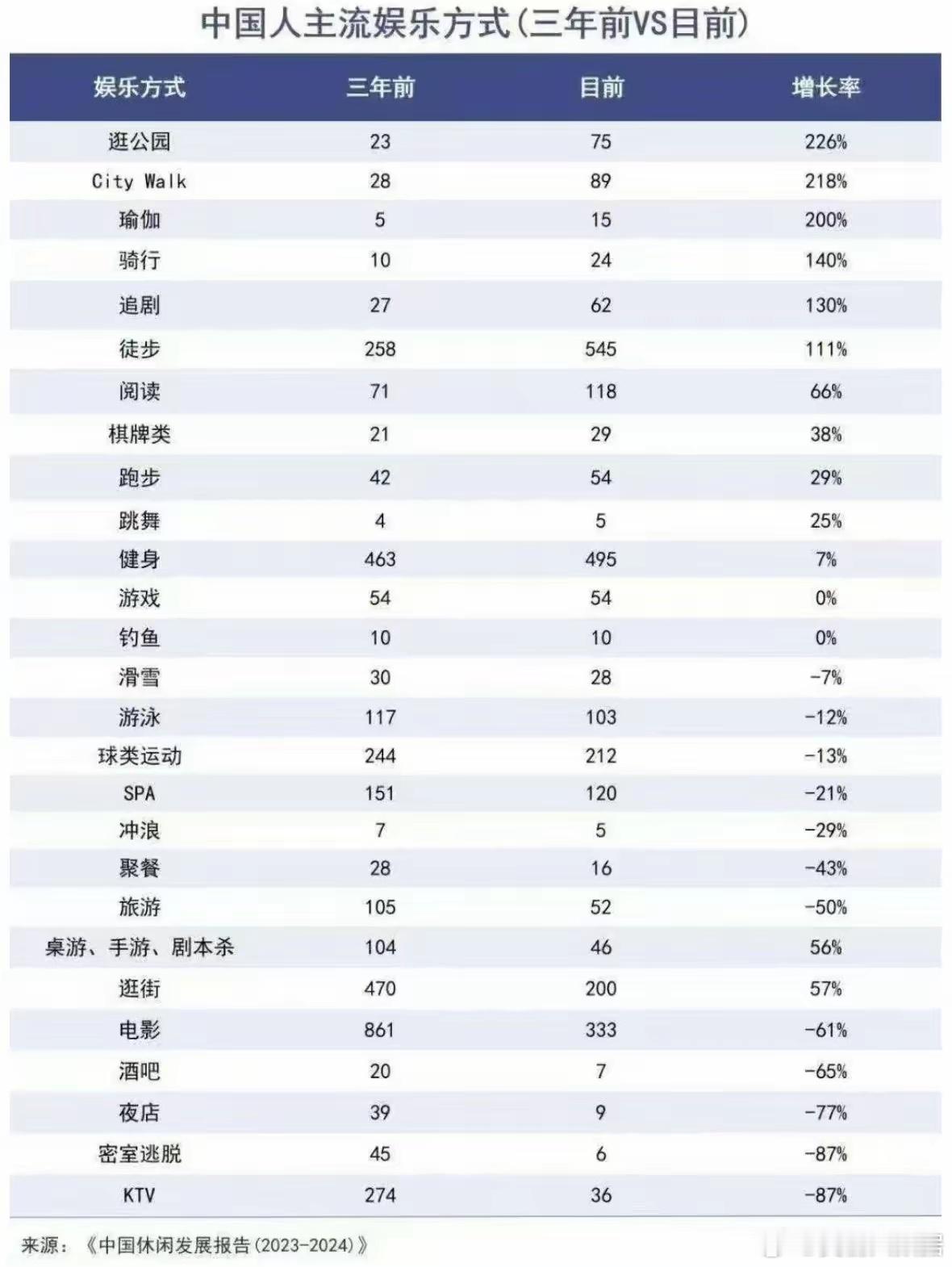 你看出一点什么规律吗？评论区说说。​​​