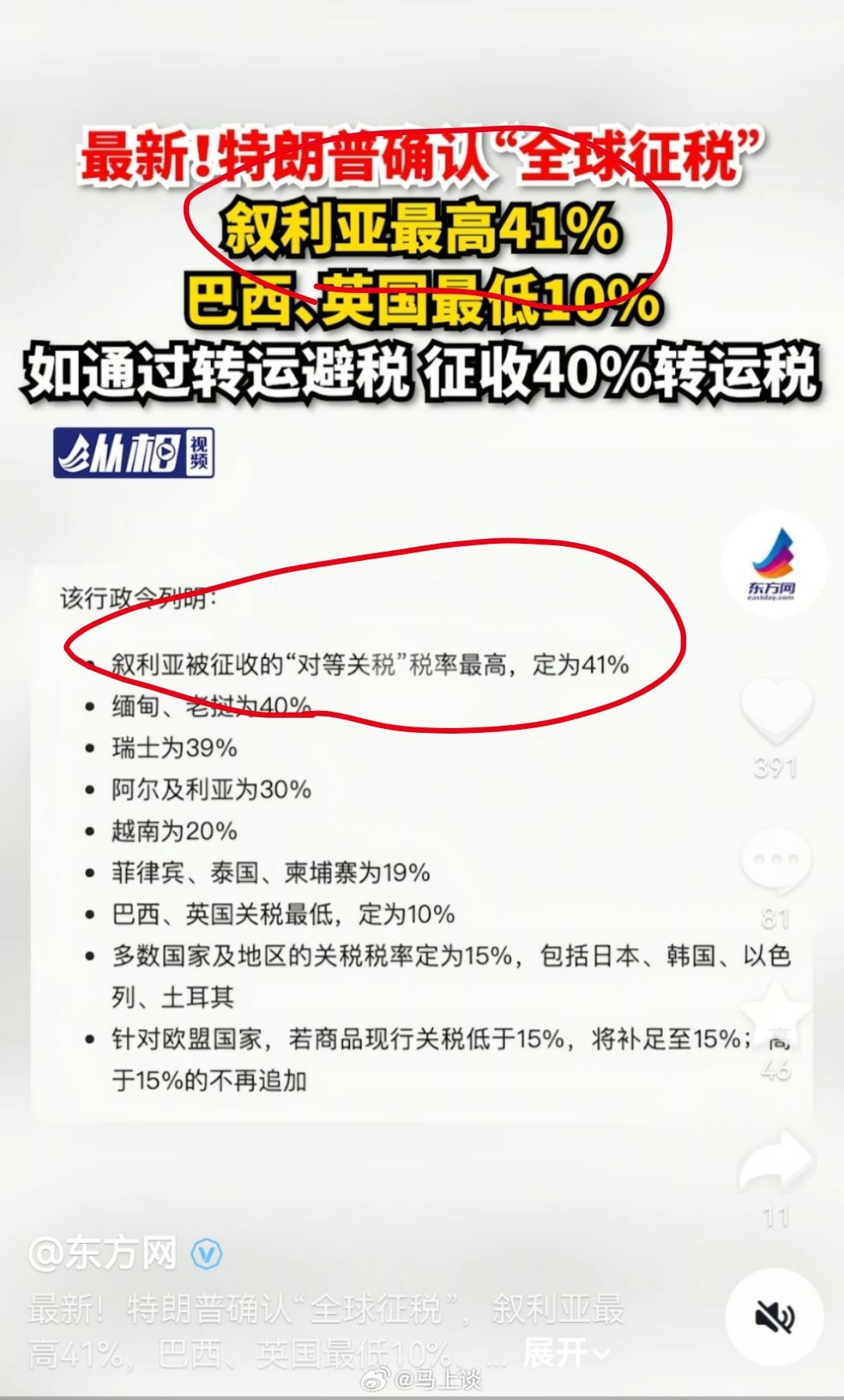 叙利亚不是都文明了么，怎么对等关税还是最高？[？？？]特朗普上调一连串关税关税​