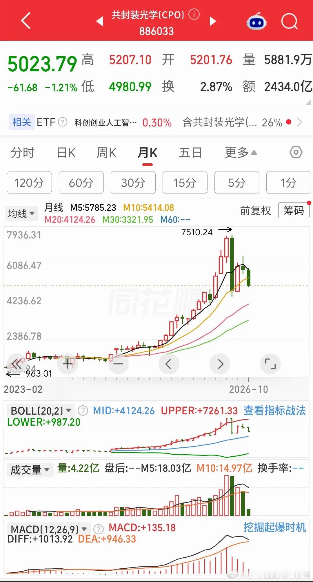 今天有空说说CPO这个板块，毕竟套在科技里面的人太多了我的建议是出掉一股别留！未
