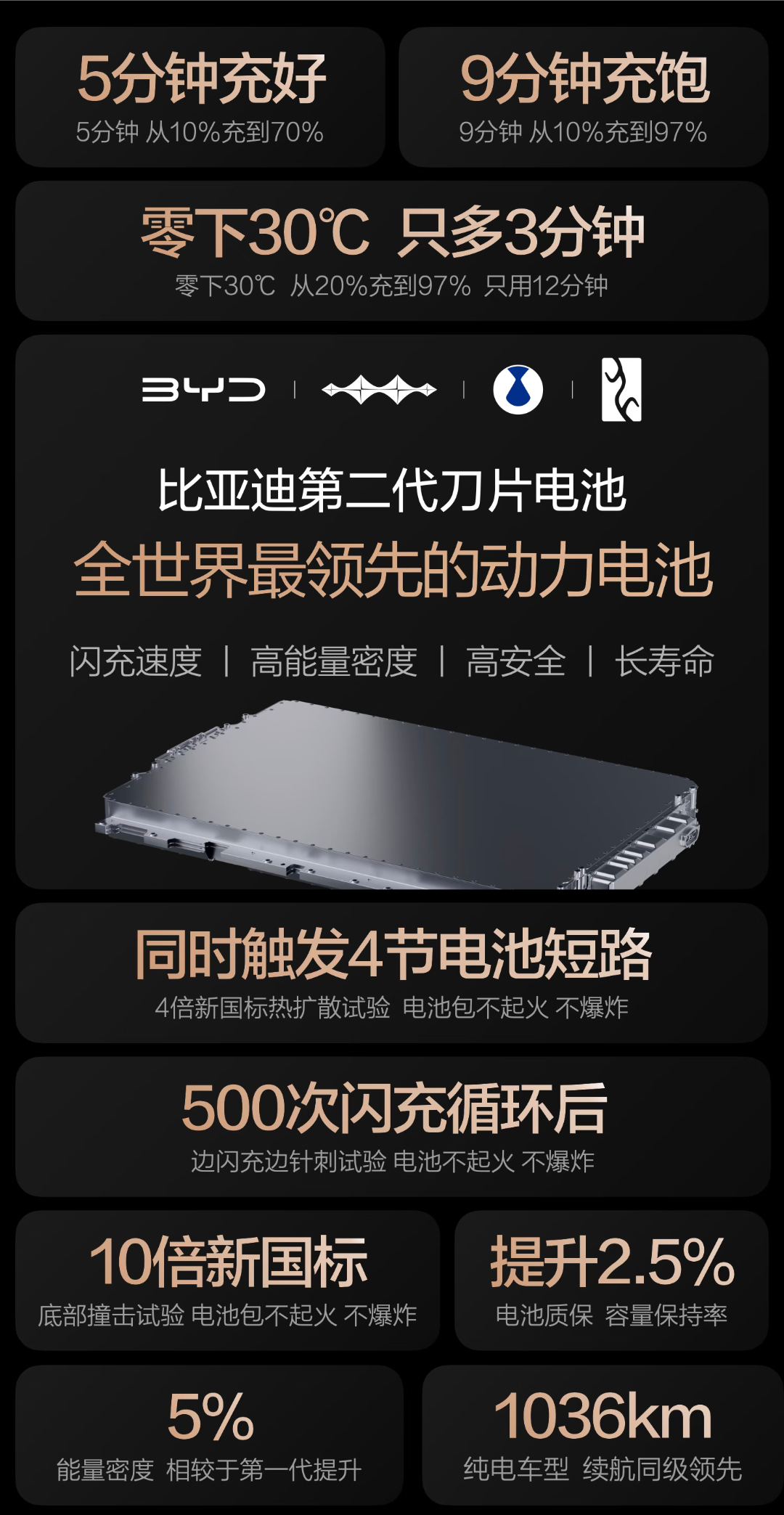 特粉：充电那么快有什么用，闪充电池寿命能用多久[doge]