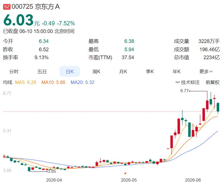 2026.6.10晚间上市公司重大事项公告（一）： 一、重大事项公告：1.