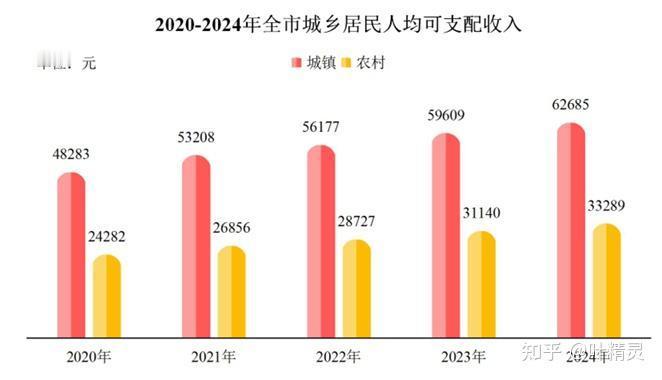 合肥究竟有多少人月薪过万？依据《合肥市第五次全国经济普查公报》（2023年