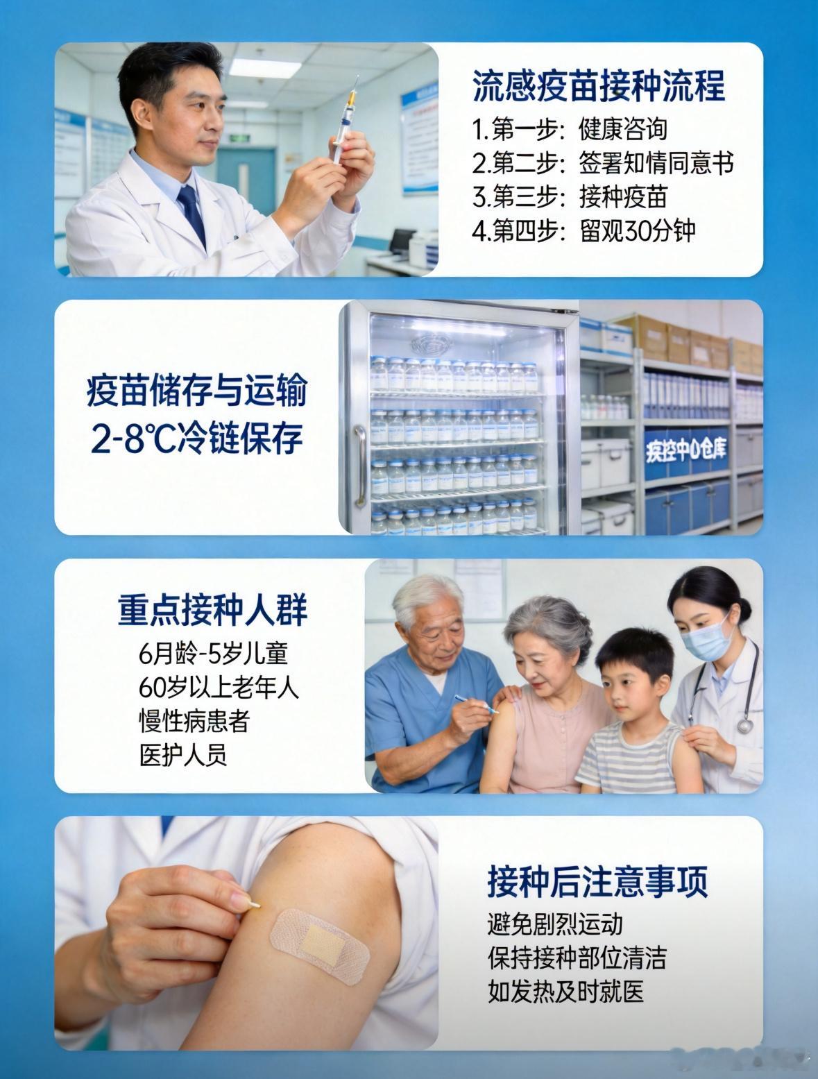 #流感疫苗接种建议9至10月完成#很多人问为啥流感疫苗要赶在9-10月打，其实道理很简单：咱们南方北