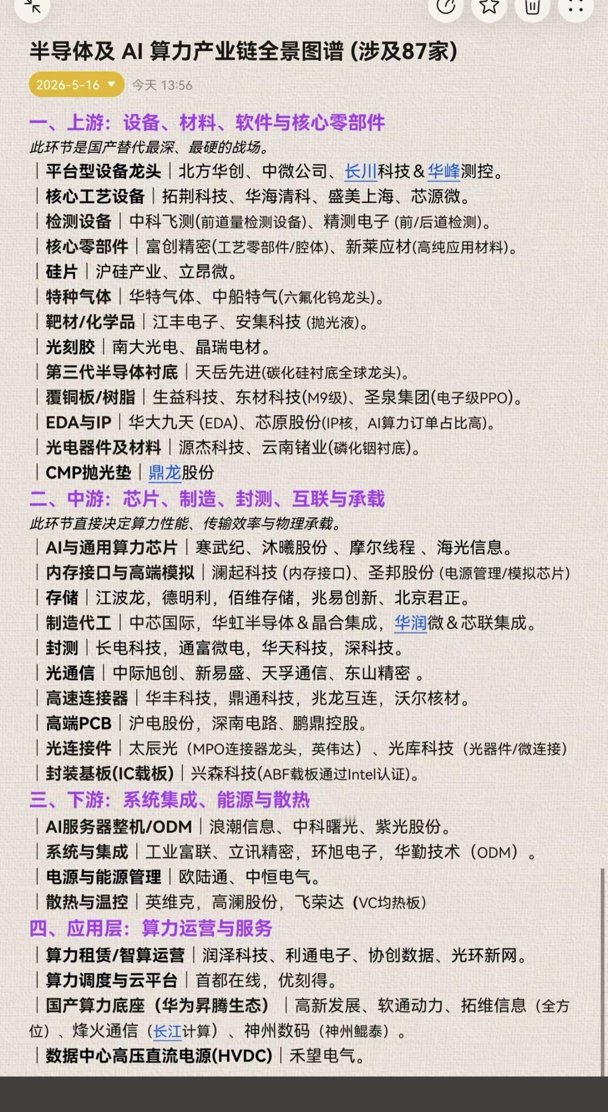 半导体及AI算力产业链——全景图谱（收藏）！1.上游：设备、材料、软件与核心