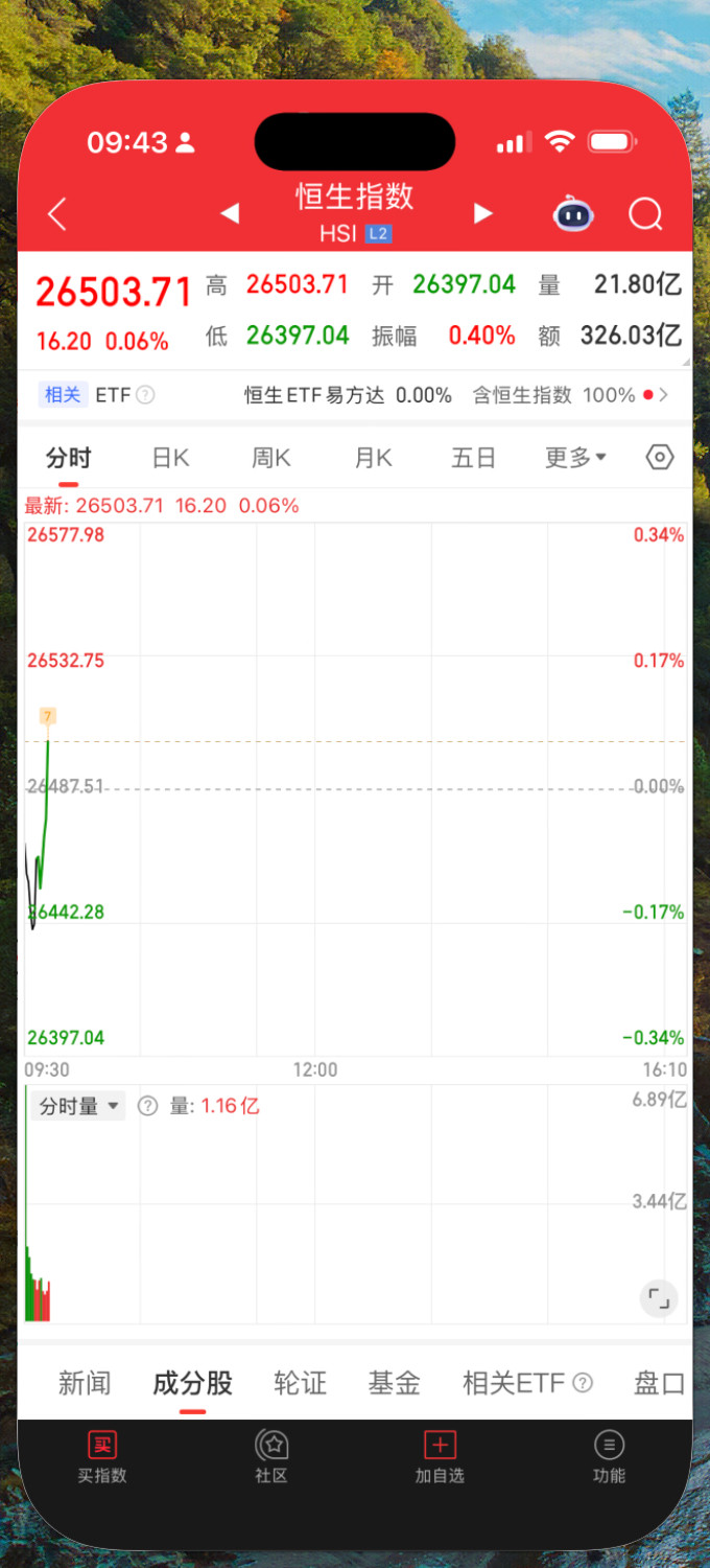 全球股市大跌资金出逃老美，搞不好东边得红，如果这些资金玩真的，那特么离开美国能去