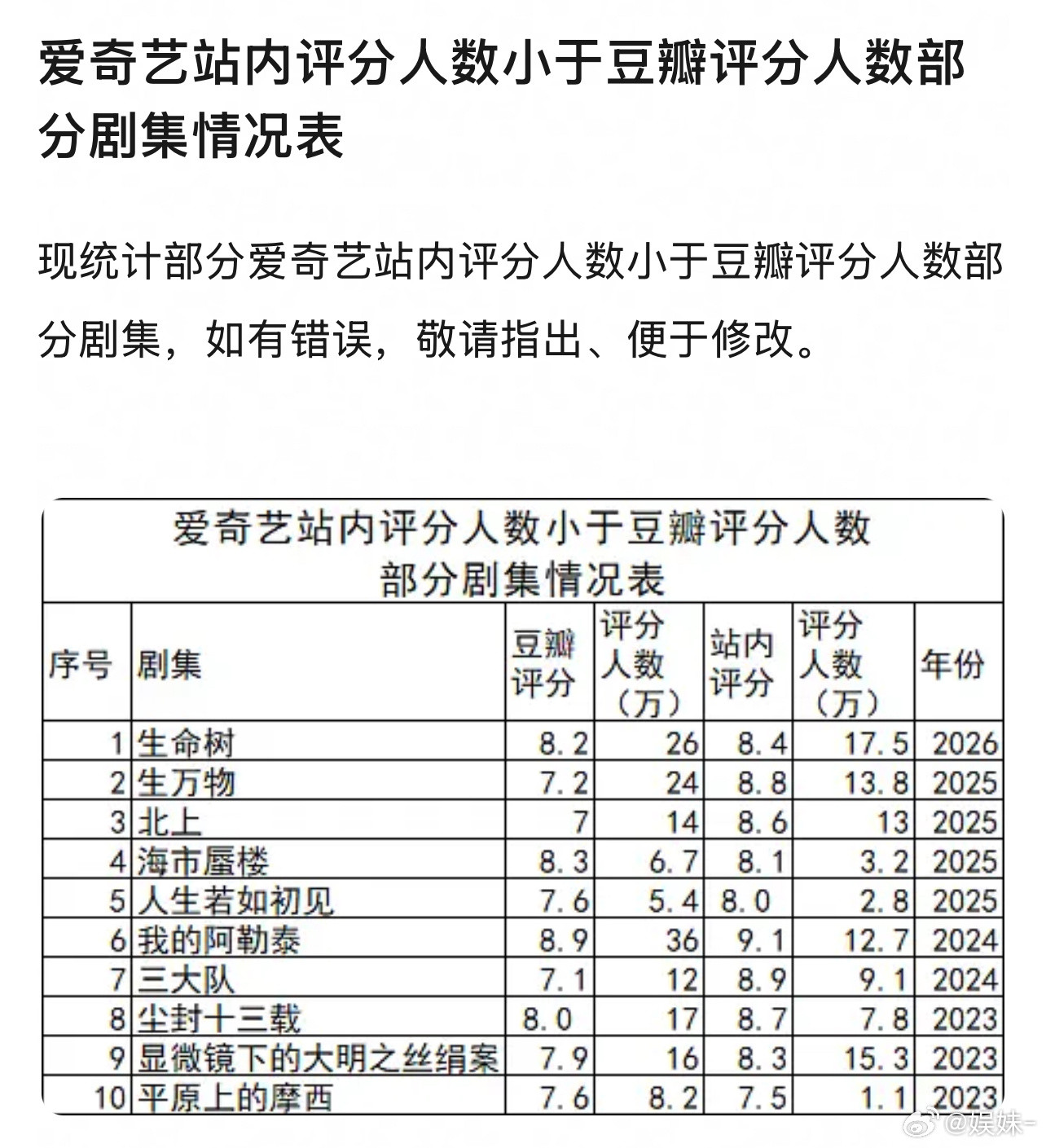 站内还要充会员，大多数应该都是在盗版网站看的