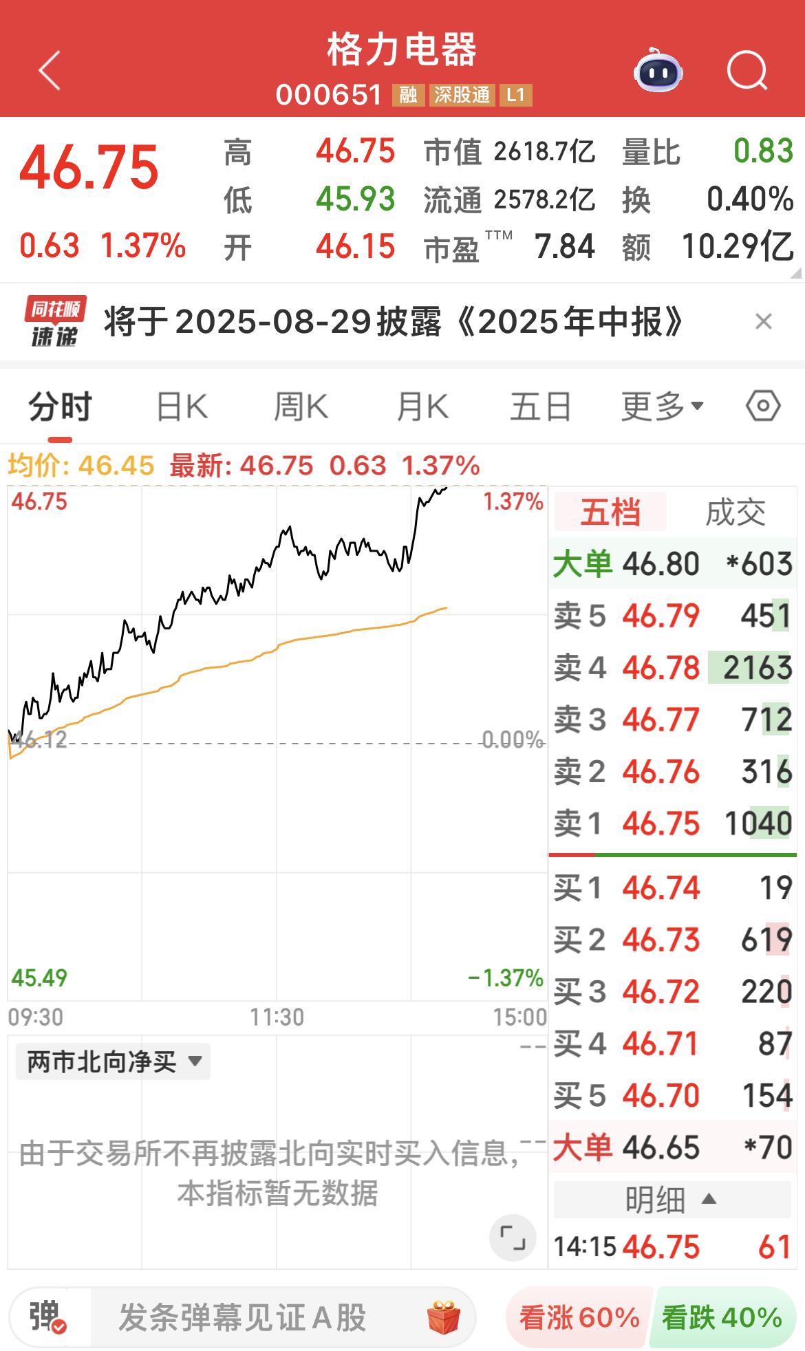 是金子总会发光！