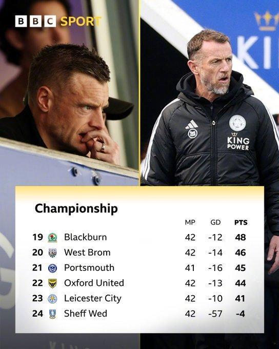 【降级危险】英冠第42轮，莱斯特城名宿瓦尔迪现场观看老东家对斯旺西的比赛，但蓝狐