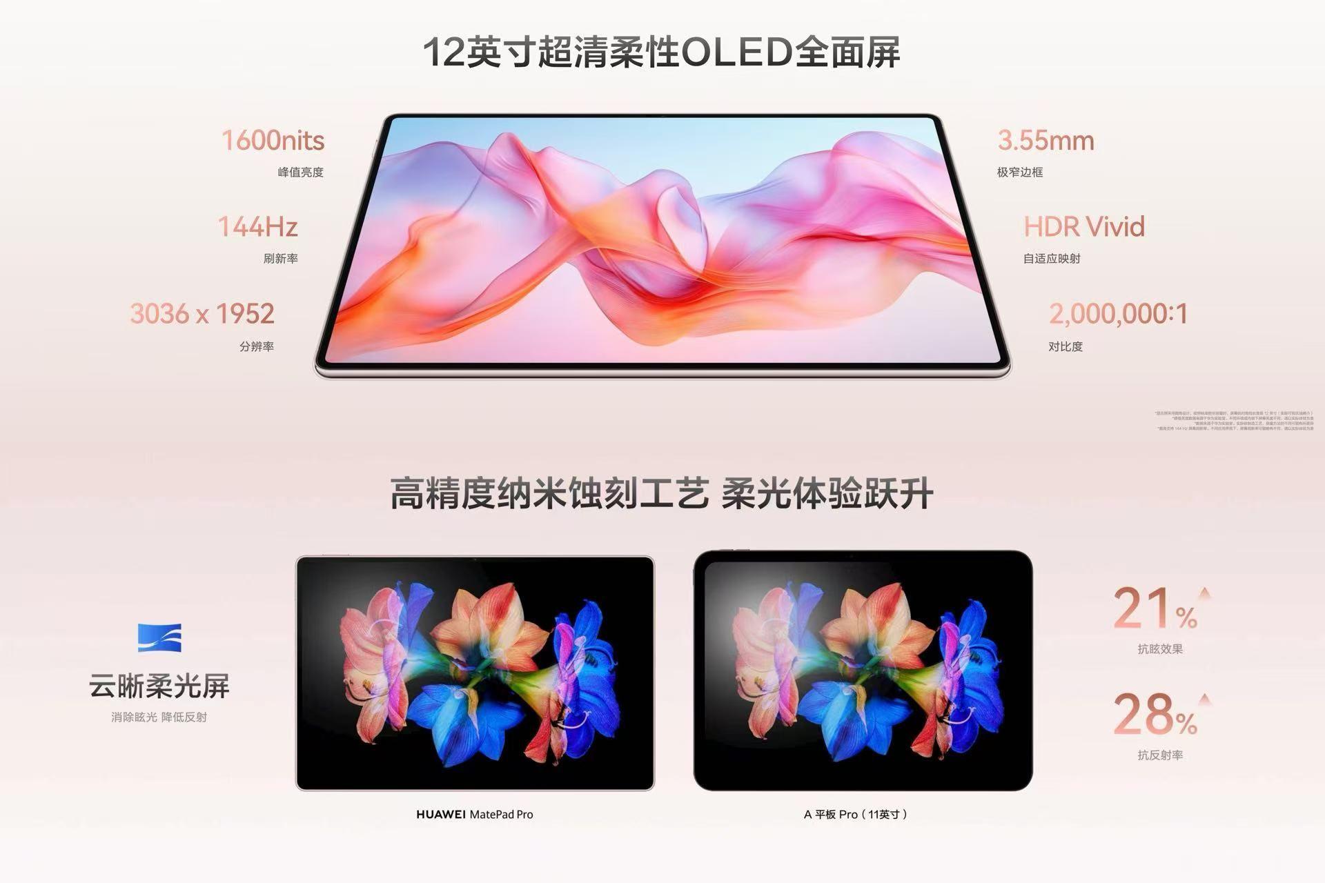 华为全新性能进阶的平板电脑—华为MatePadPro12英寸，以极致轻薄美学
