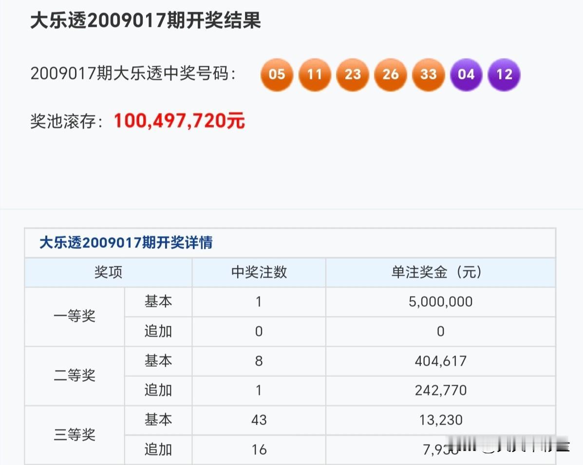 本地人写本地事静候佳音，一切随缘。分享大乐透第25133期开奖号码比对大乐透第0
