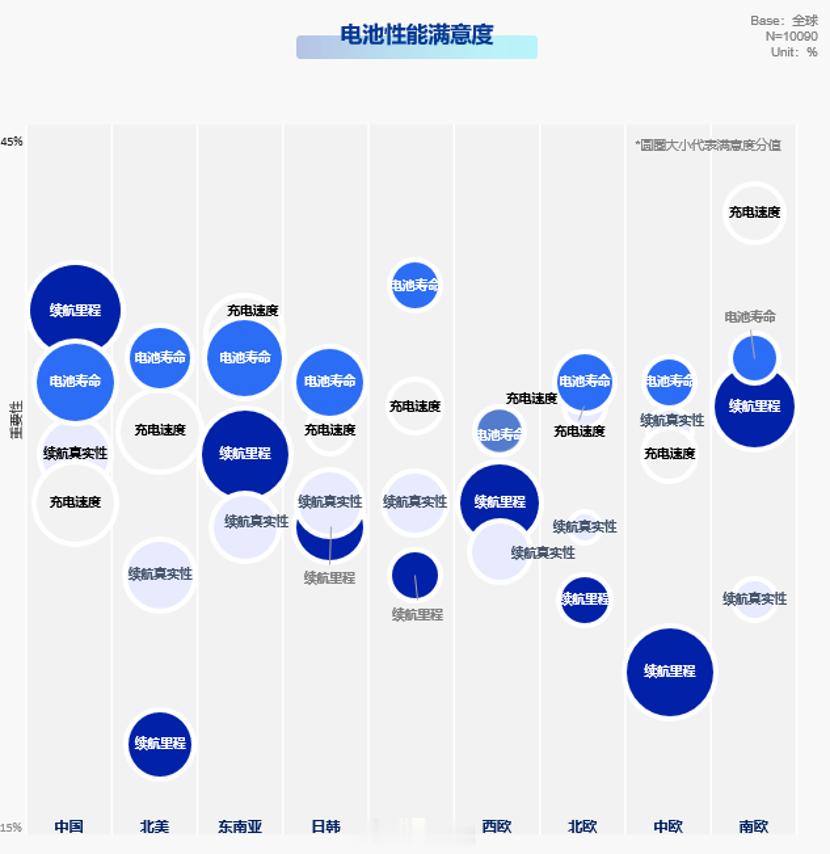 四成中国受访者称非宁德时代不选看见一个挺夸张的数据，在这个时间点值得分享：37.