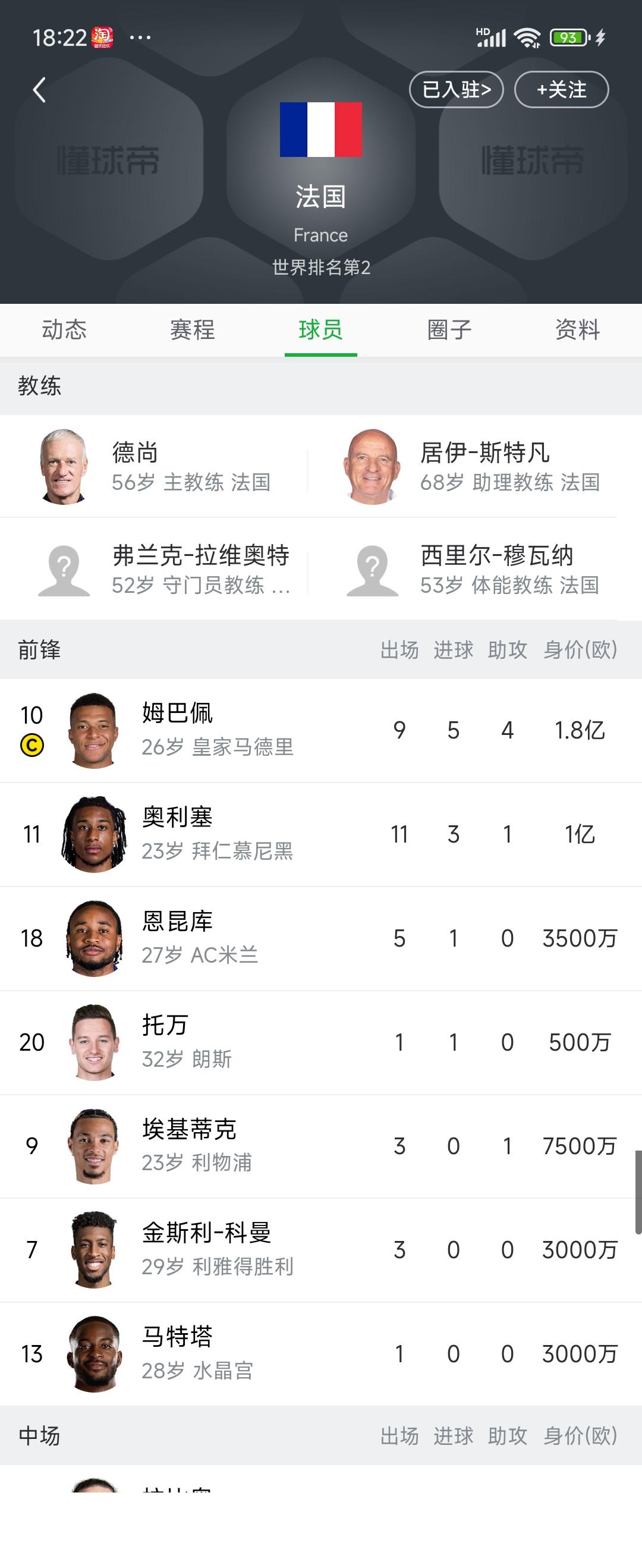我心中的世界第一强队法国，他们前锋和后卫都是世界顶级！锋线成员一般球星都入围