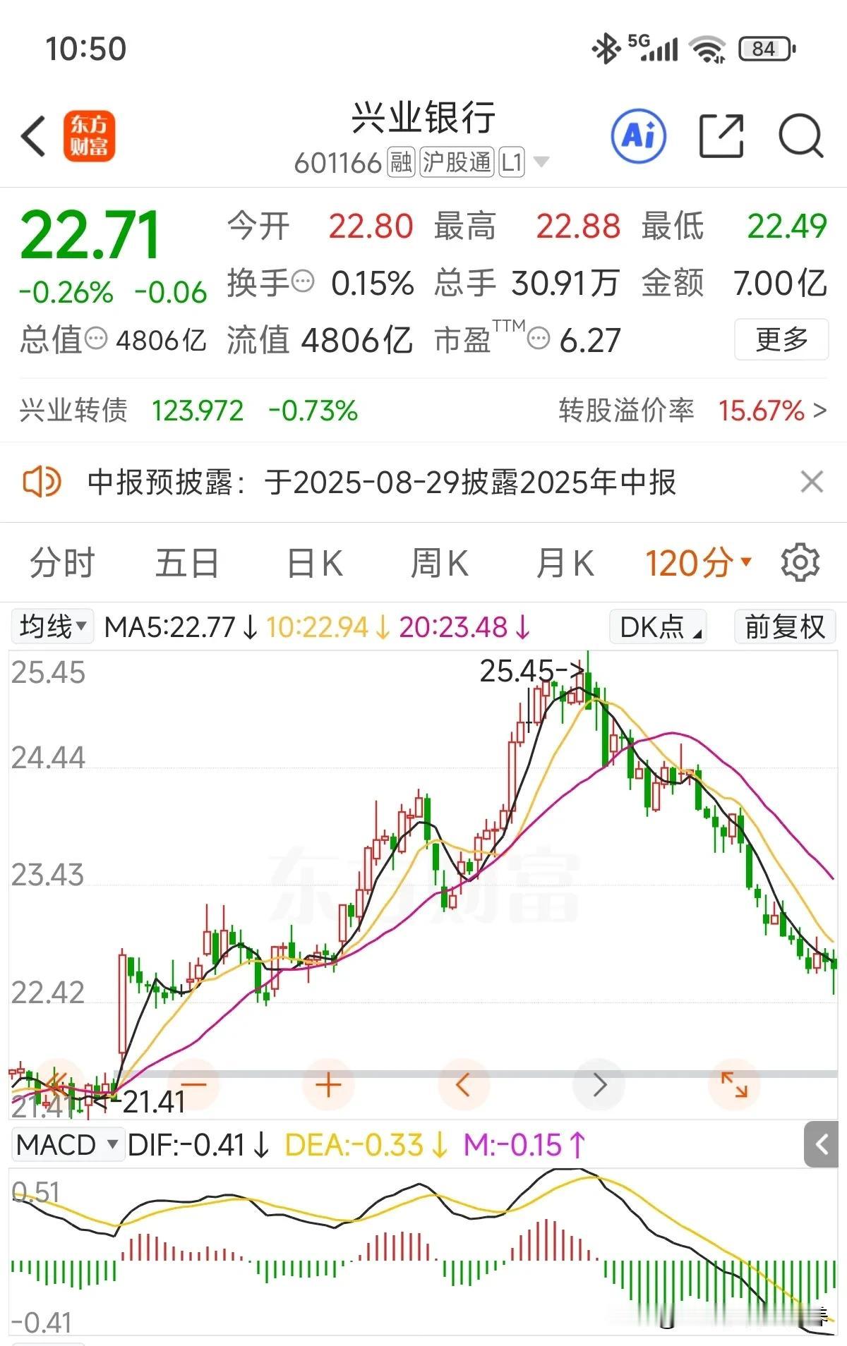 股息率4.3%的时候一堆人吹嘘着存银行不如买银行股！冲进去的先被收割了了三年的股