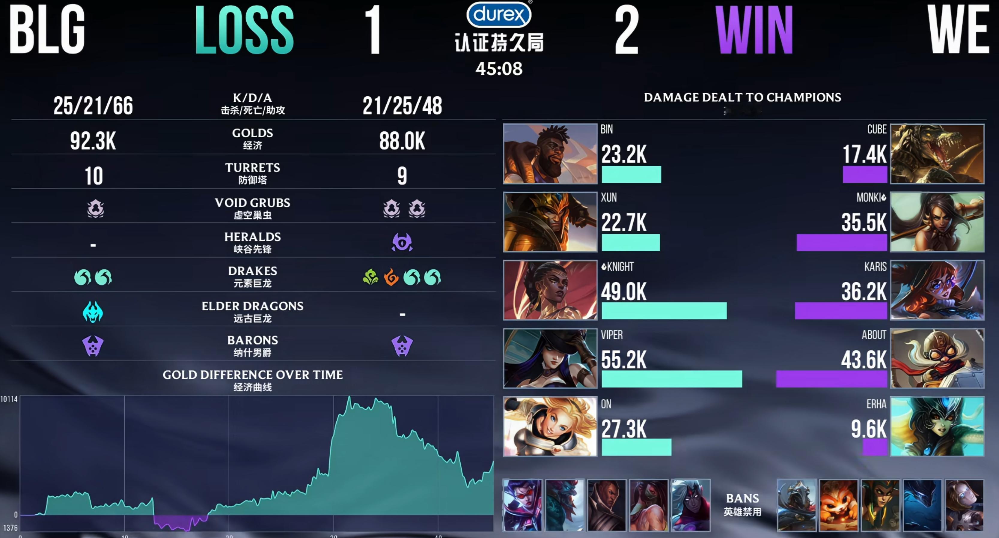 【WE2-1BLG】WE！！BLG的AD偷家是谁指挥的？？落后1w经济的惊天