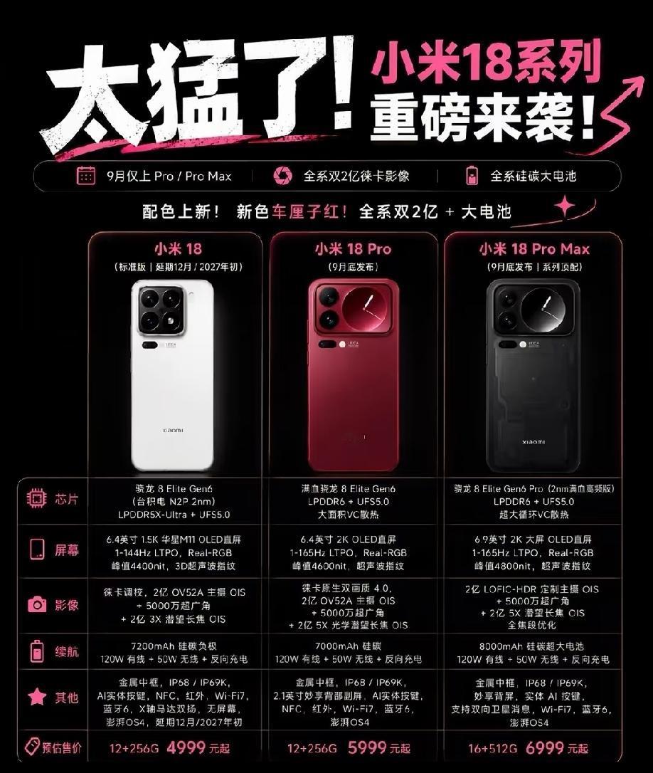 小米18系列三款机型配置全部曝光。标准版延期到12月，Pro与ProM