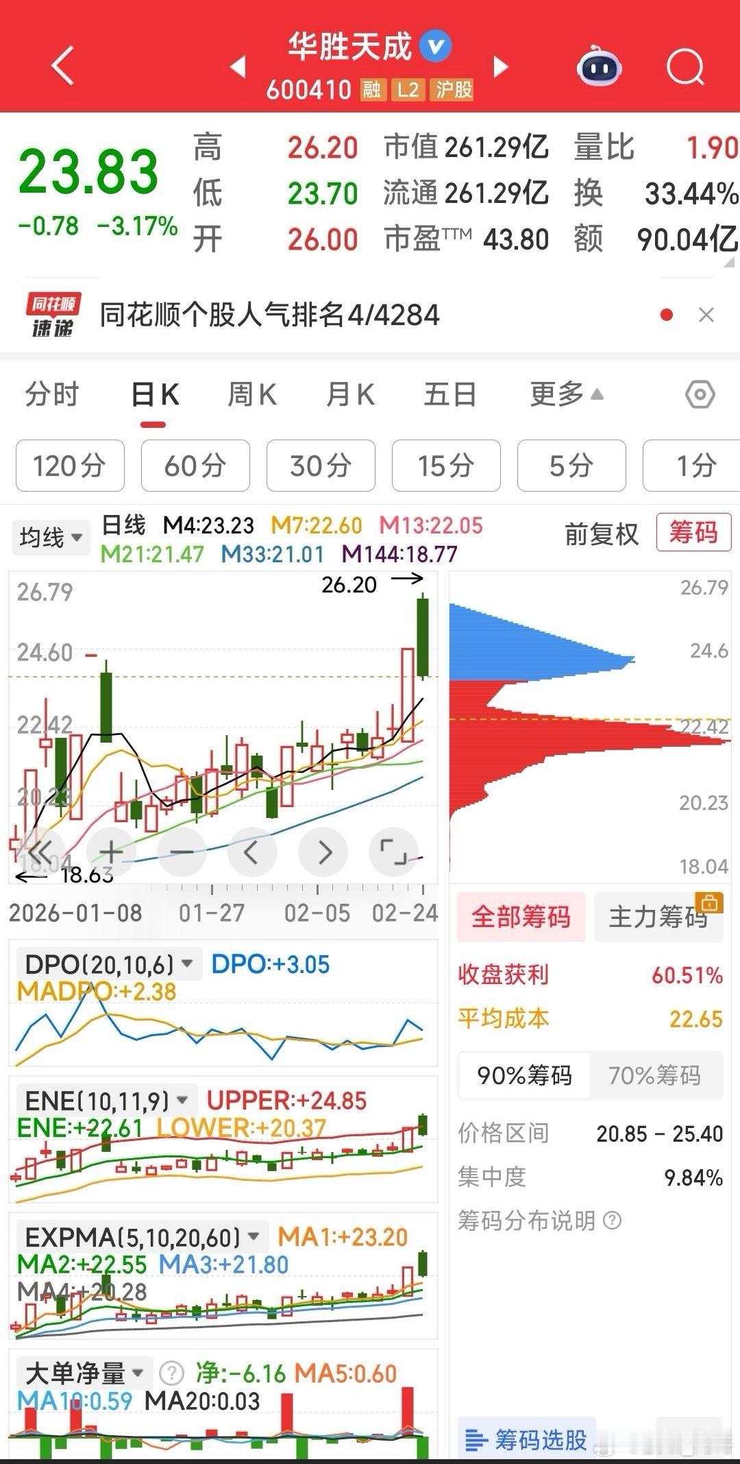 四牛观点1，标准股份持有等利好，就是做T也必须当天接回。2，华天科技宜持。3，华
