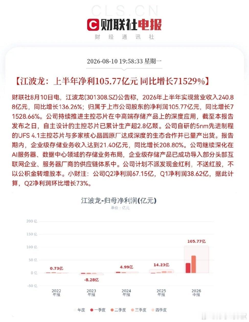 明天存储芯片真的要疯狂了明天存储板块要起飞？是的，明天真要飞了，看看江波龙这份半