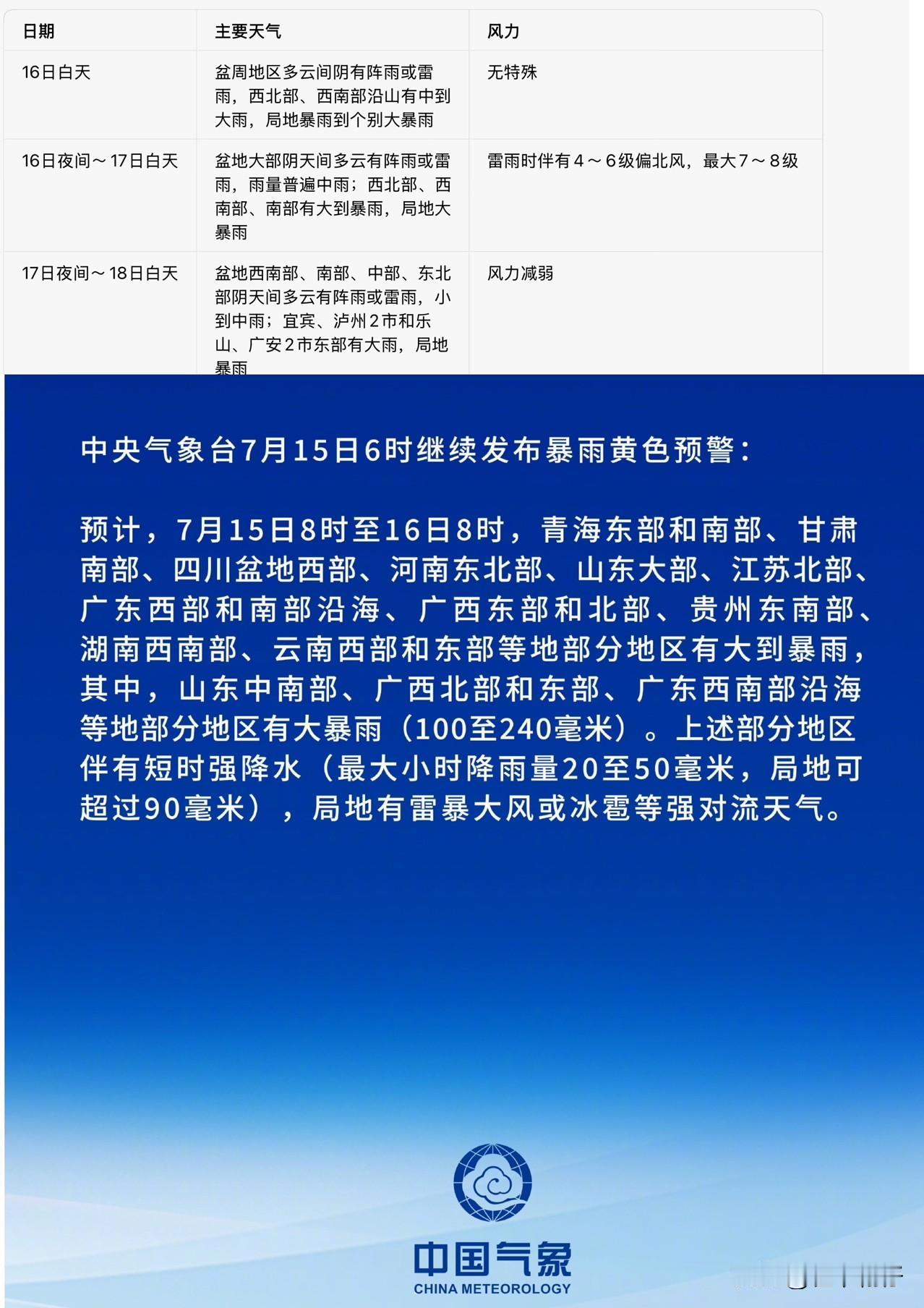 四川开启“冰火两重天”模式：东部逼近40℃高温炙烤，西部暴雨扎堆需严防地质灾害