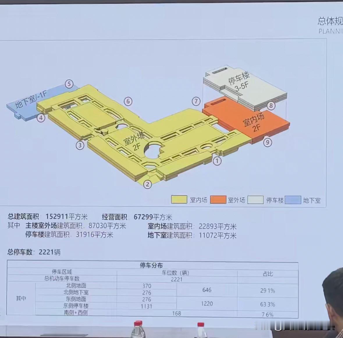沣东杉杉奥莱效果图来了从规划来看，这个奥莱总建面超15万方，一半是室外街区，