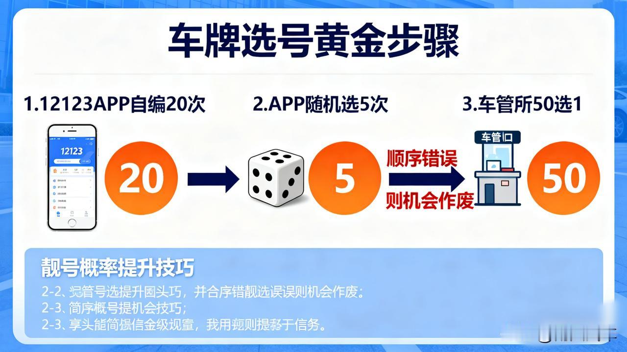 车牌选号技巧大公开！688、888这样的靓号是这样选出来的先在网上12123