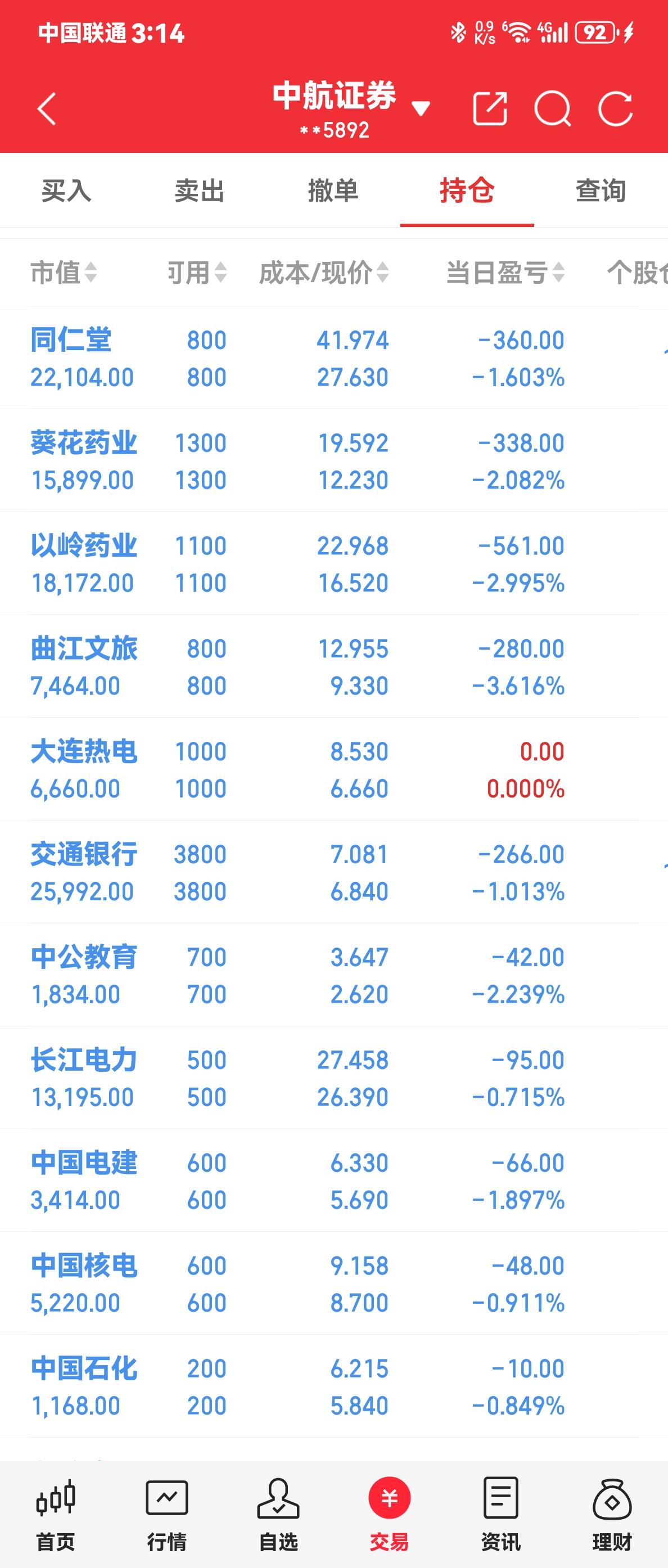又是崩溃的一天。股市像女人的脸，说变就变，还没有规律，让人摸不着头脑，揣摩