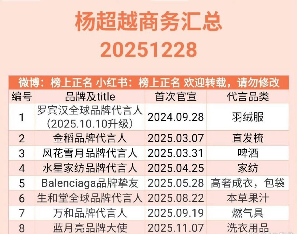 杨超越宋祖儿，谁的综合能力更强