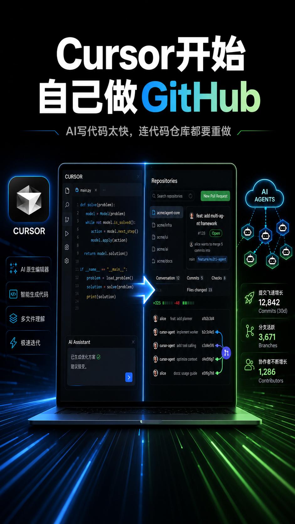 Cursor不满足于做AI编辑器了，开始直接做GitHubCursor开始